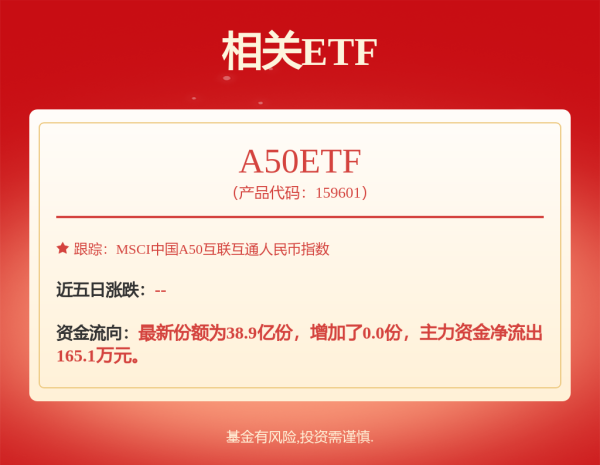 东兴资本配资 汇添富沪深300ETF发起式联接C: 汇添富沪深300交易型开放式指数证券投资基金发起式联接基金C类份额基金产品资料概要