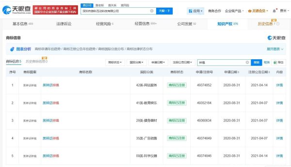 维嘉资本 游戏科学已注册黑神话钟馗商标